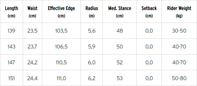 Сноуборд HEAD STELLA White 